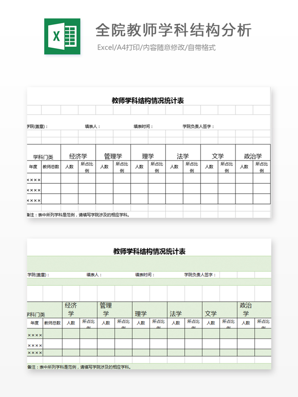 全院教师学科结构分析