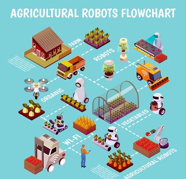 智能科技农业生产主题插画插图