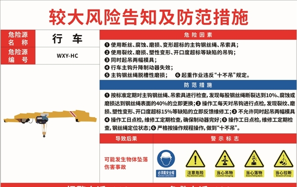 行车危险源危险告知牌