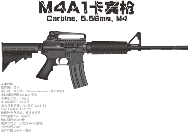 美国M4突击步枪图片