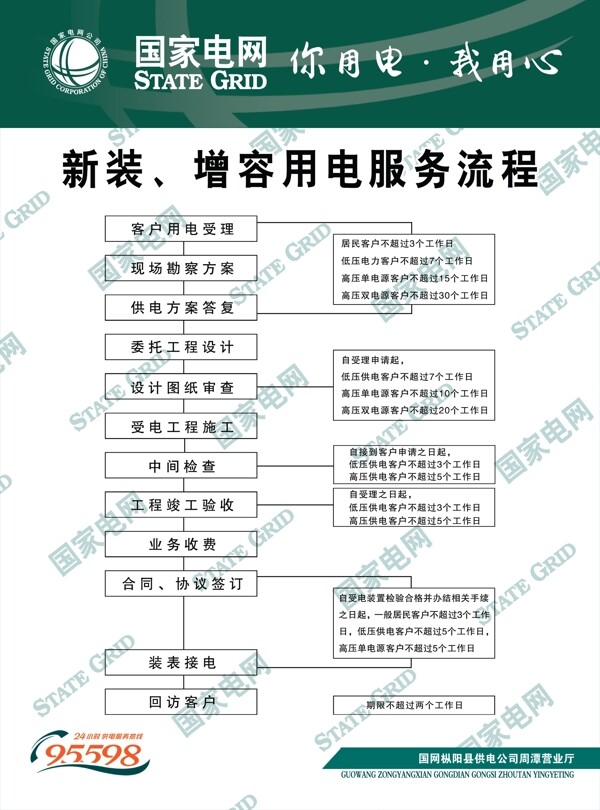 用电服务流程