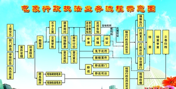 行政执法业务流程示意图图片