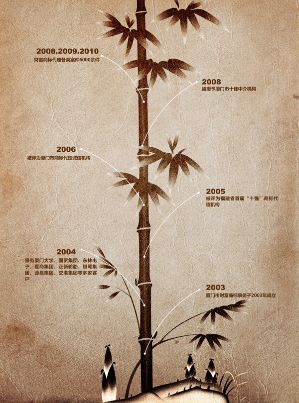 古典水墨竹子企业成长历程图片