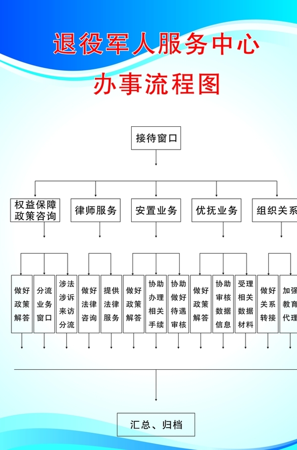 流程图图片