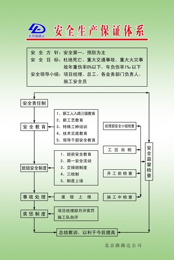 制度牌图片