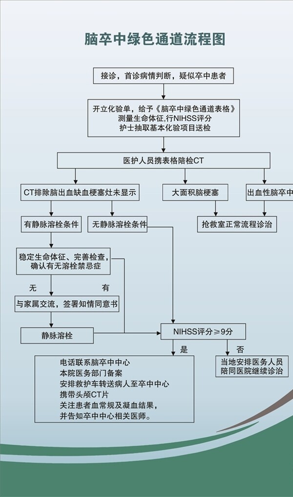 脑卒中流程图