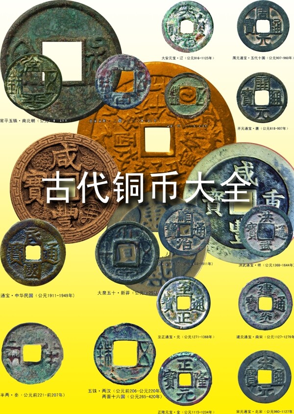 中国古代铜币大全图片