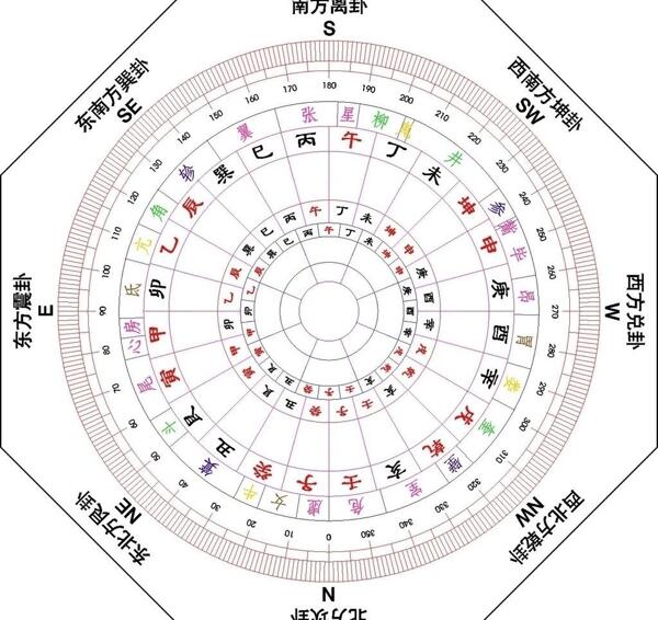三合廿四罗盘图片