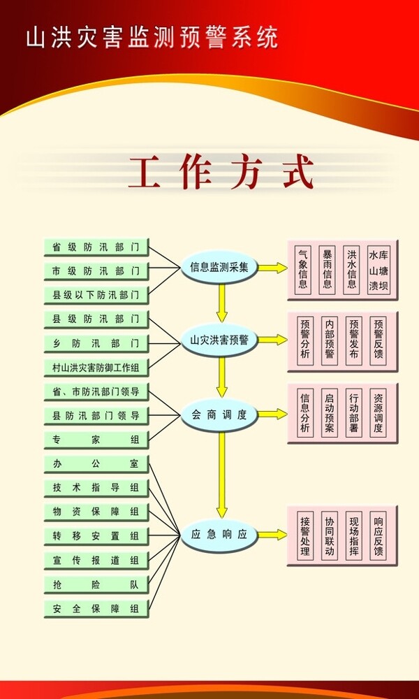 制度模板图片