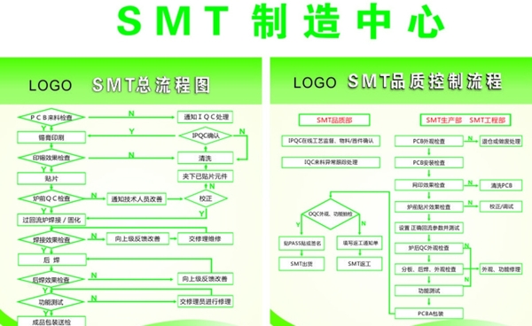 SMT控制流程图