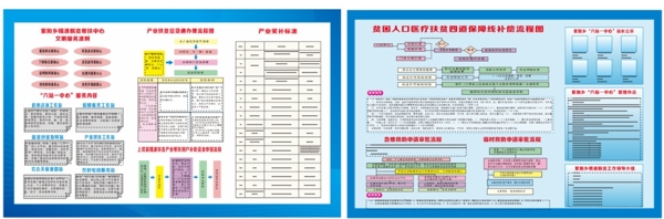 精准扶贫