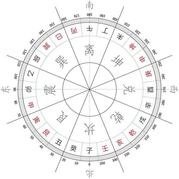 玄空罗盘图片