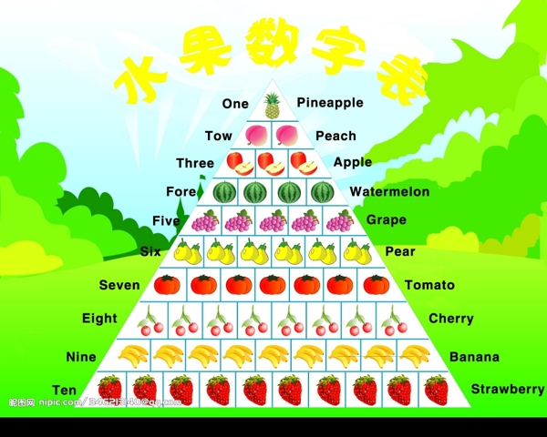 卡通英语数字表图片