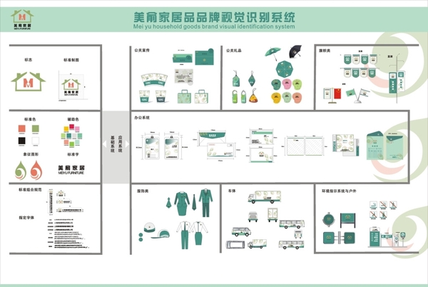 家居VI树型排版图片