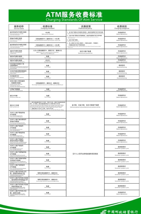 邮政ATM收费标准