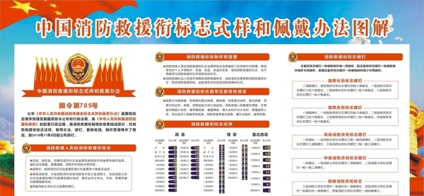 2018消防救援衔标志和佩戴