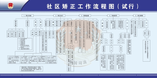 社区矫正工作流程图片