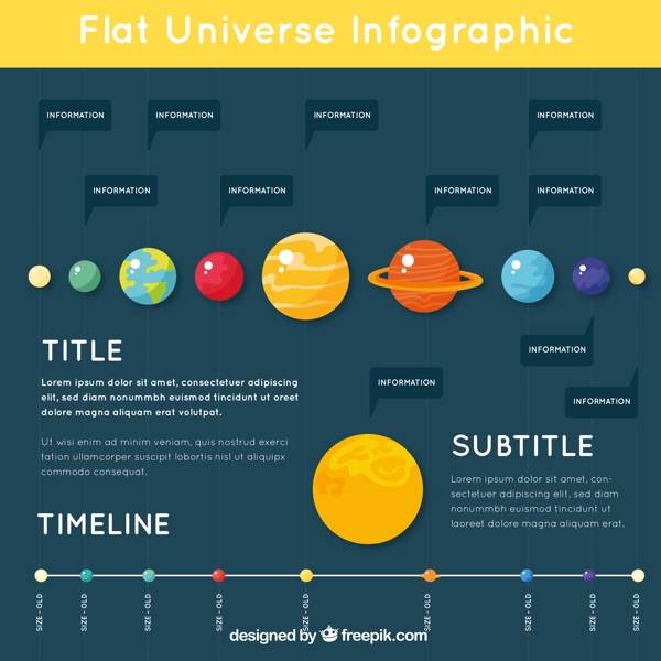 扁平宇宙时间轴图表