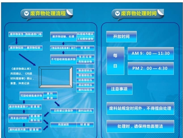 废弃物流程图图片