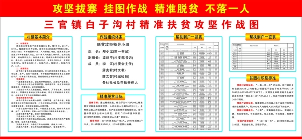 脱贫攻坚作战图