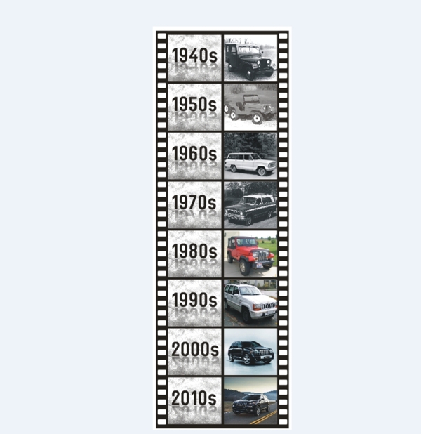 Jeep历史车型图片