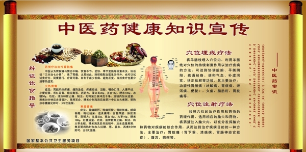 中医药健康知识宣传栏