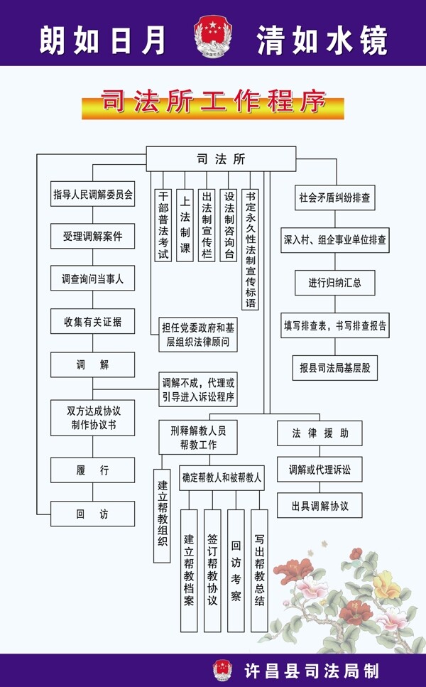 司法所工作程序图片