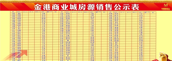 房地产开发商铺住宅房源销售公示