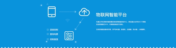 物联网轮播广告图海报