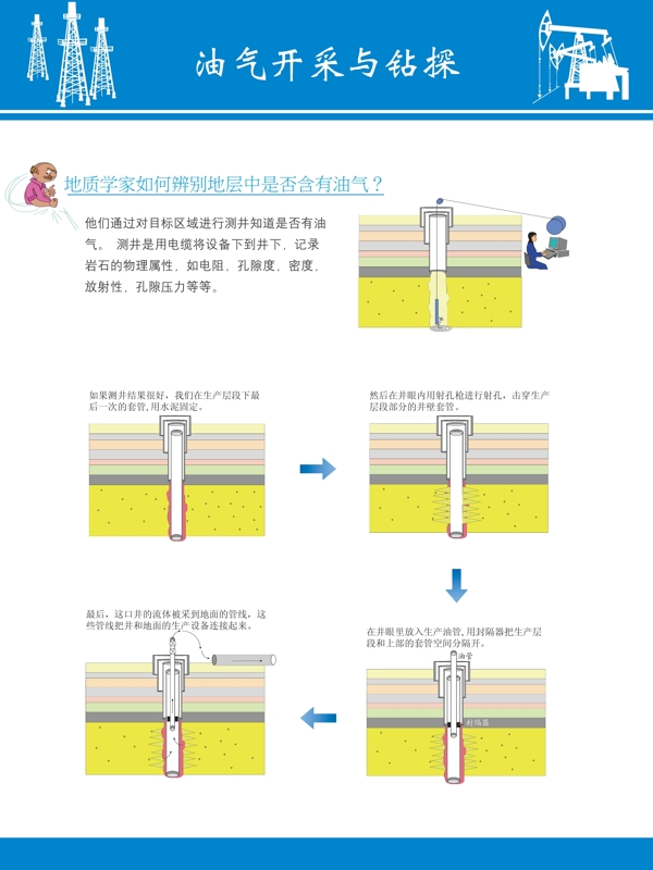 石油知识展板图片