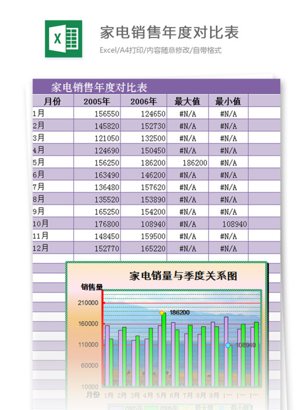 年度对比表excel模板