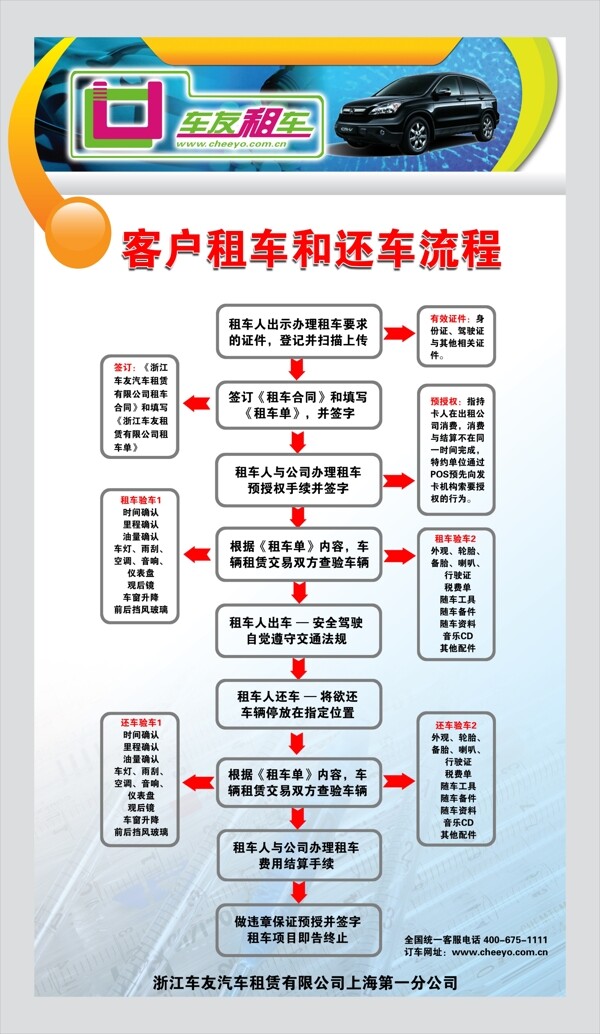 制度流程图片