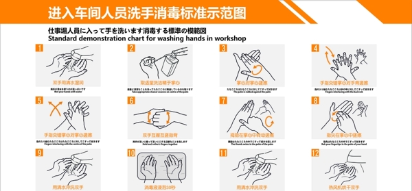 洗手流程图图片