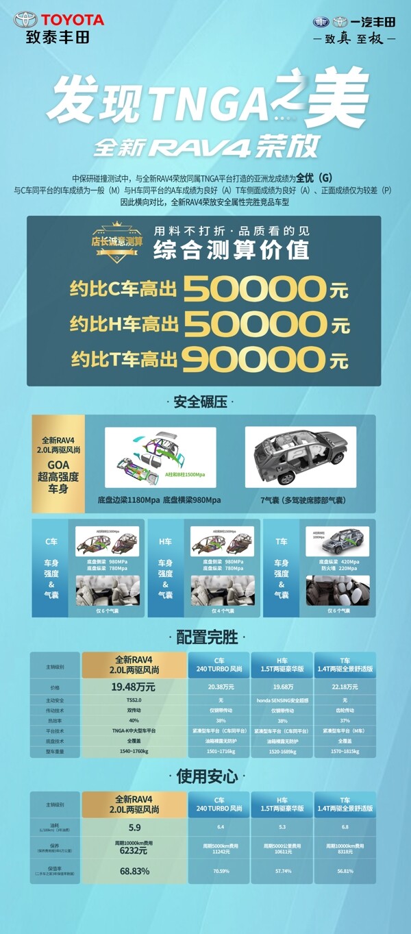 丰田荣放产品对比