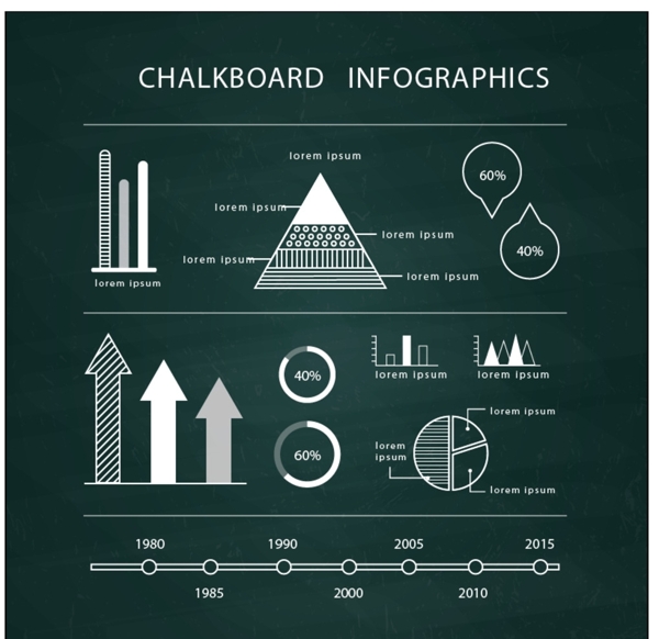 黑板上的信息图表