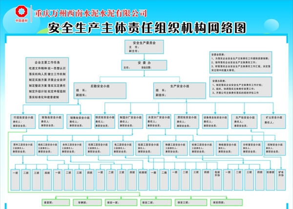 组织机构图