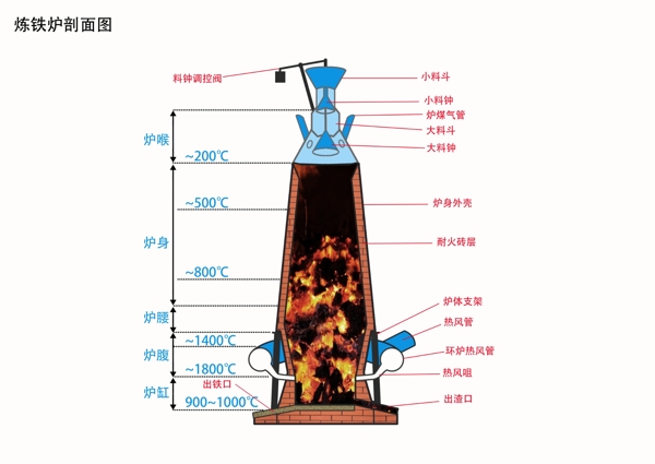 炼铁炉图片