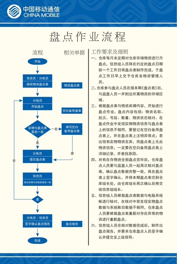 盘点作业流程