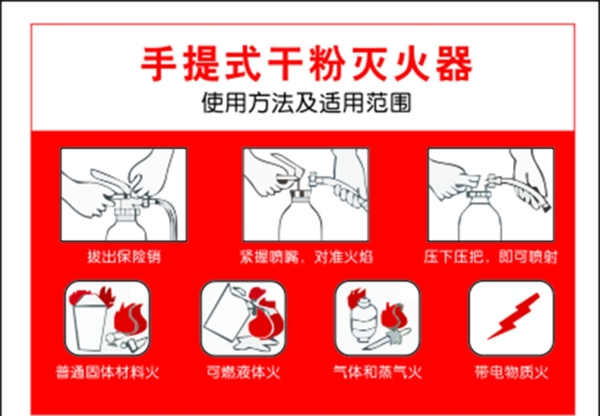 灭火器使用方法图片