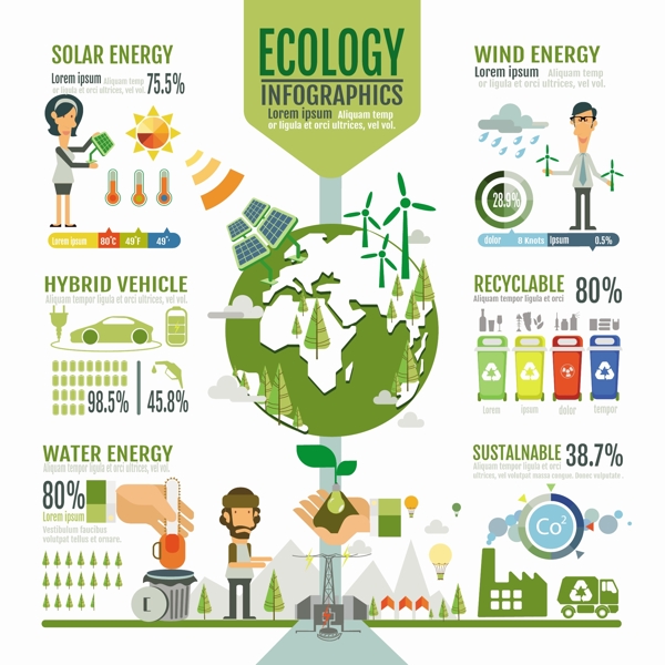 卡通生态环保信息图