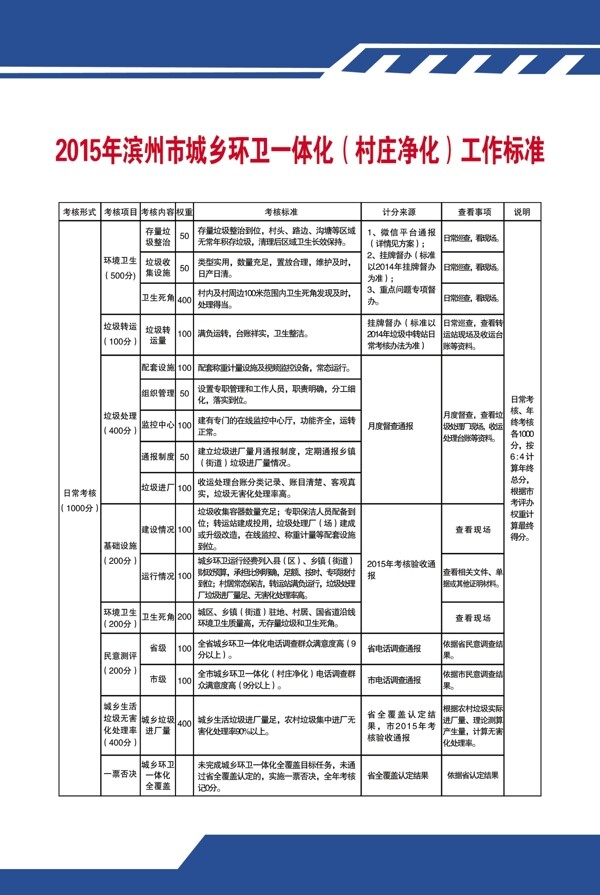 保洁员管理细则