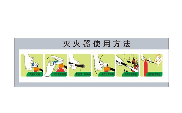 灭火器使用方法