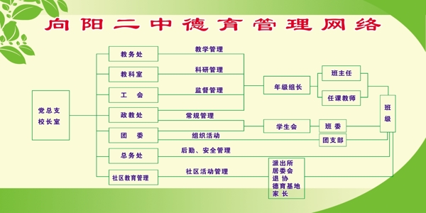 德育管理网络图图片