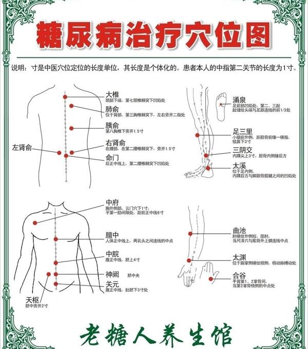 糖尿病治疗穴位图片