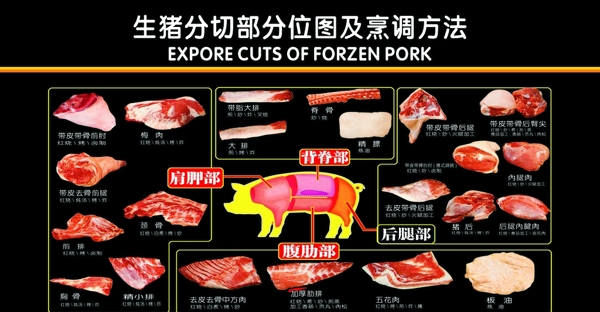 猪肉分切图