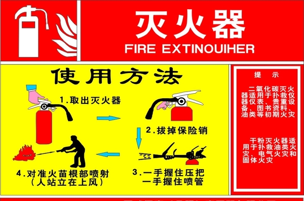 灭火器使用方法图片