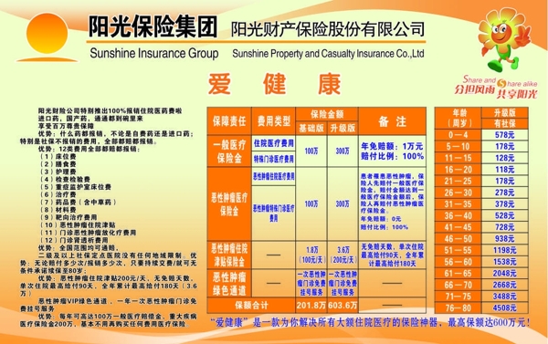 阳光保险爱健康