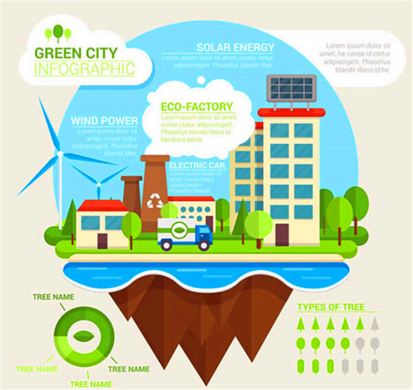绿色城市信息图