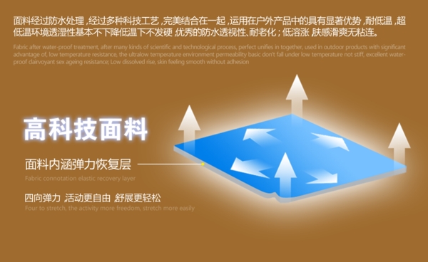 高科技面料海报