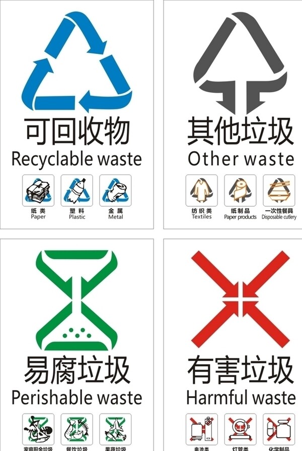 垃圾分类垃圾桶防水不干胶标识